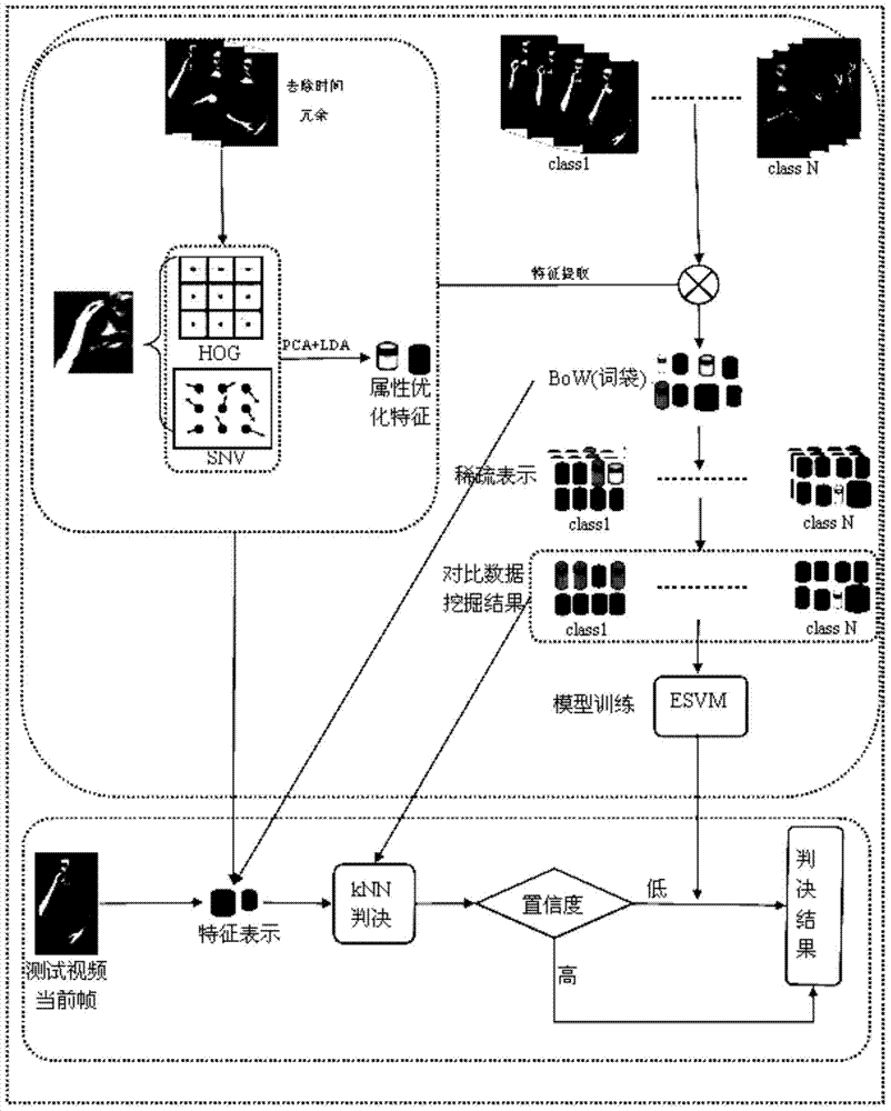 Manual alphabet identification method based on RGB-D image