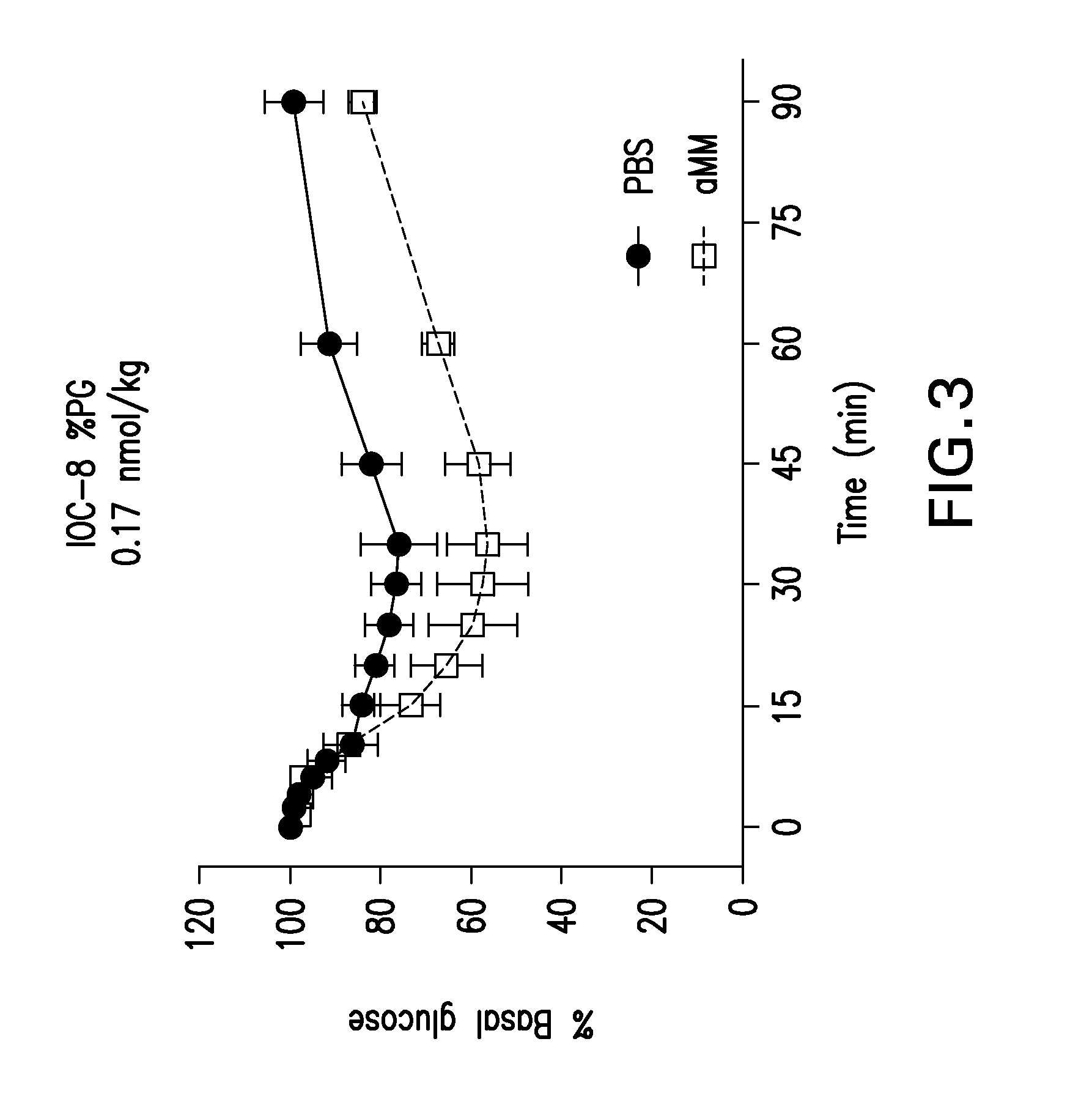 Glucose-responsive insulin conjugates