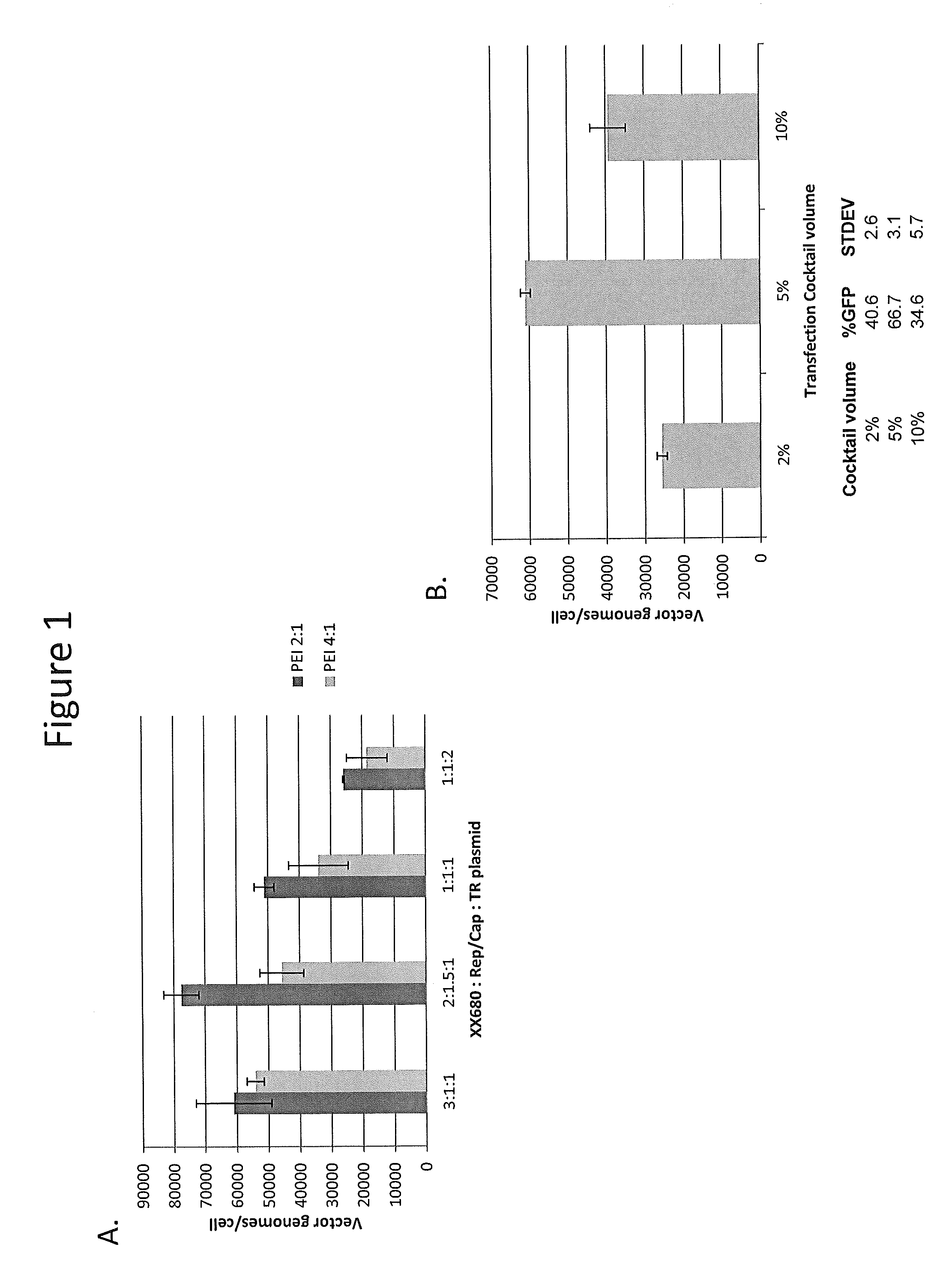 Cell line for production of adeno-associated virus