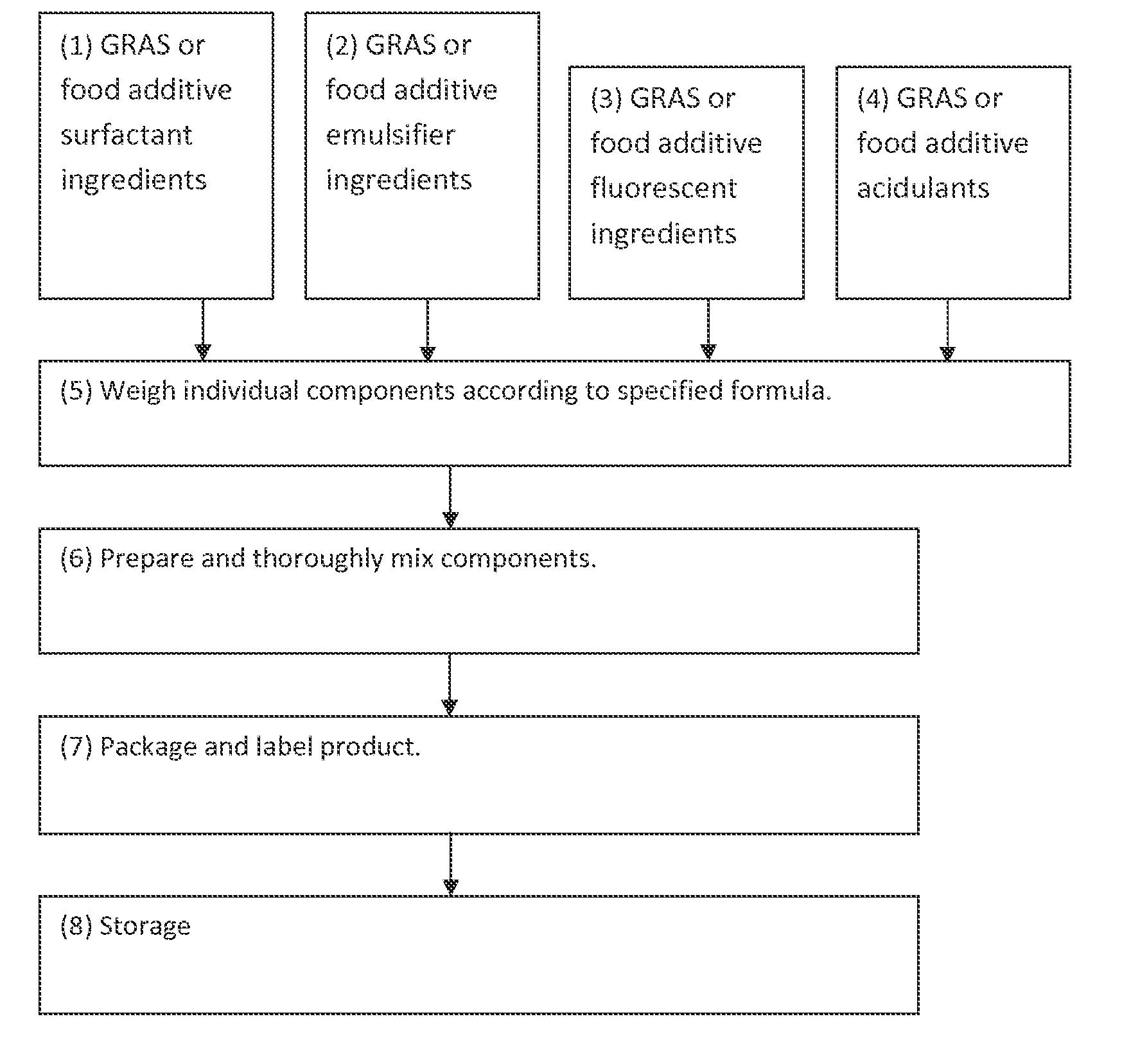 Compositions for visualization of cleaning efficacy and product coverage