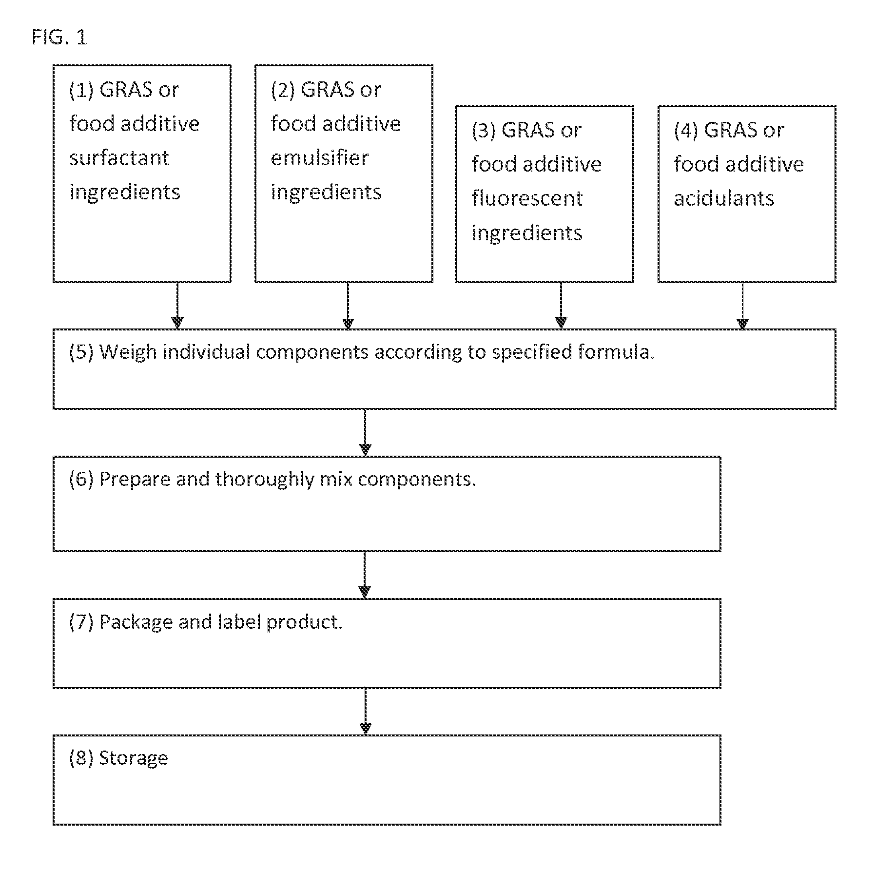 Compositions for visualization of cleaning efficacy and product coverage