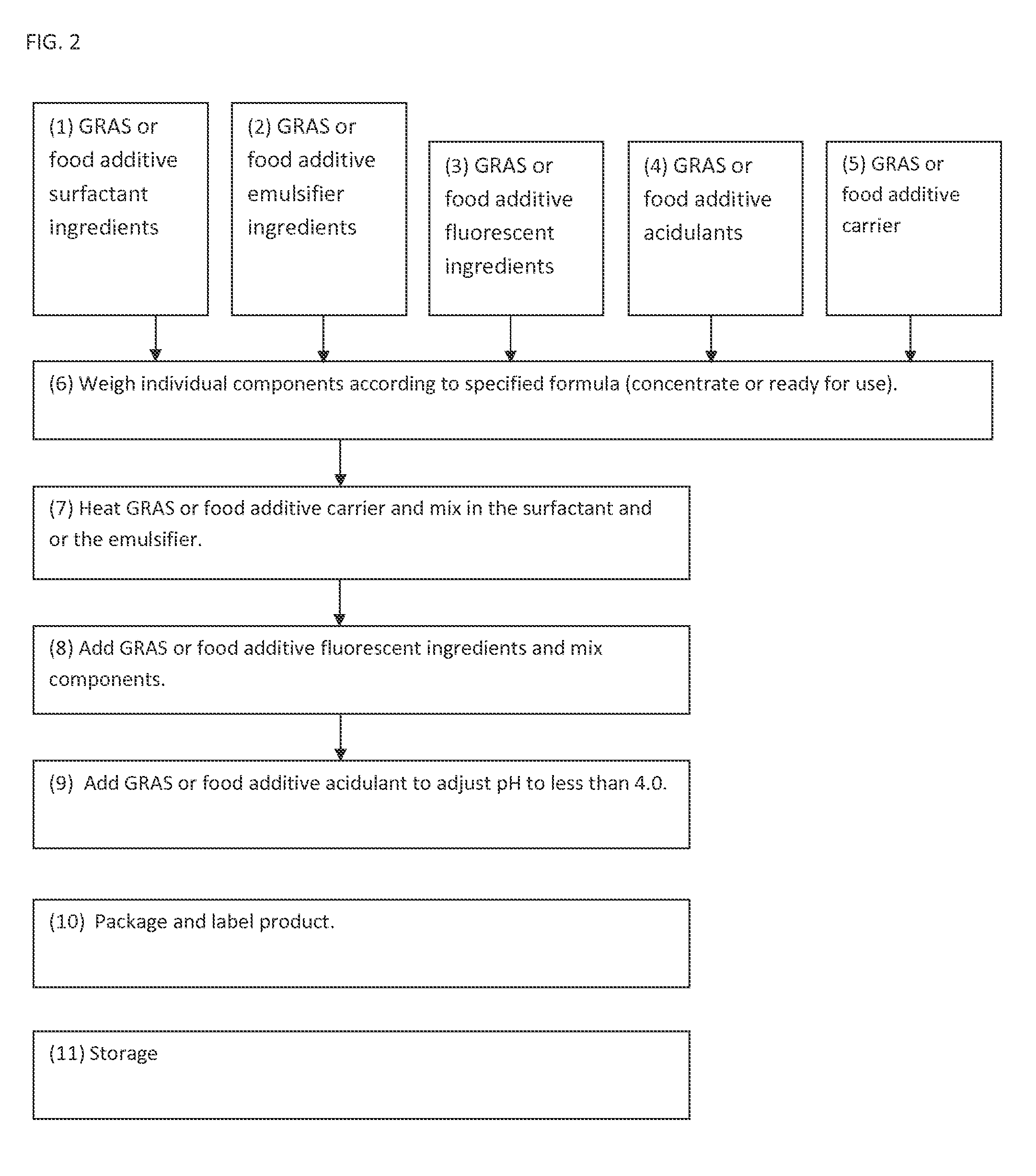 Compositions for visualization of cleaning efficacy and product coverage