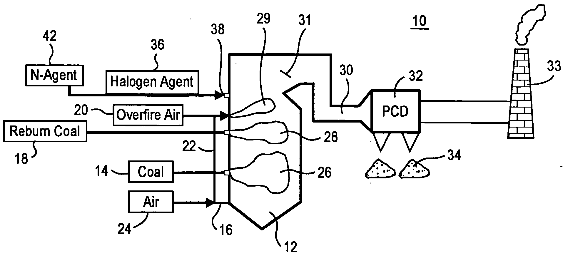 Method and system for removal of NOx and mercury emissions from coal combustion