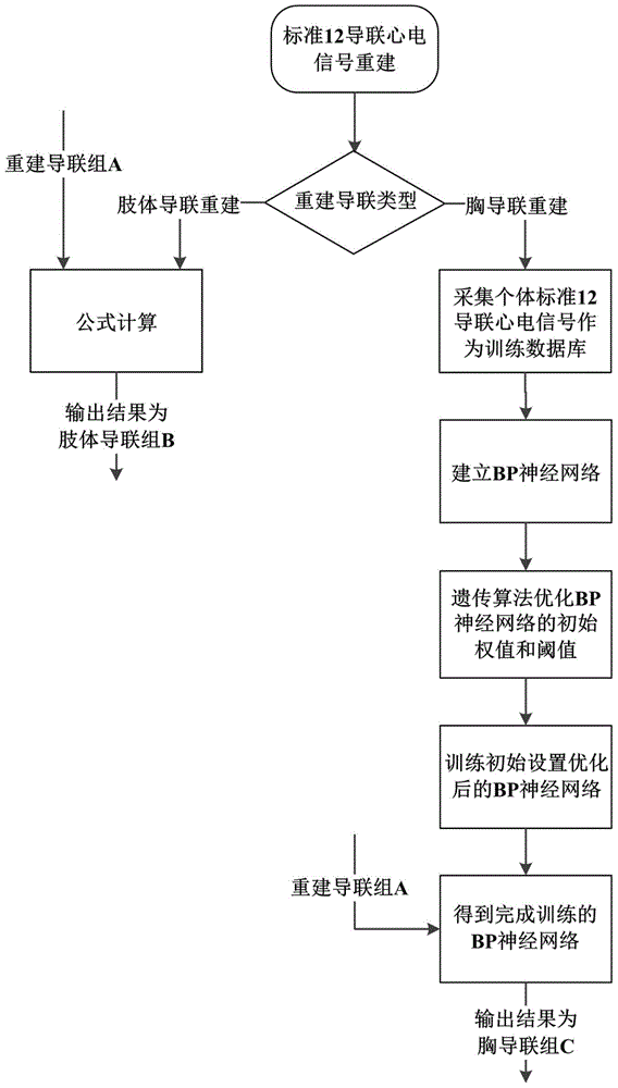 A Standard 12-Lead ECG Signal Reconstruction Method