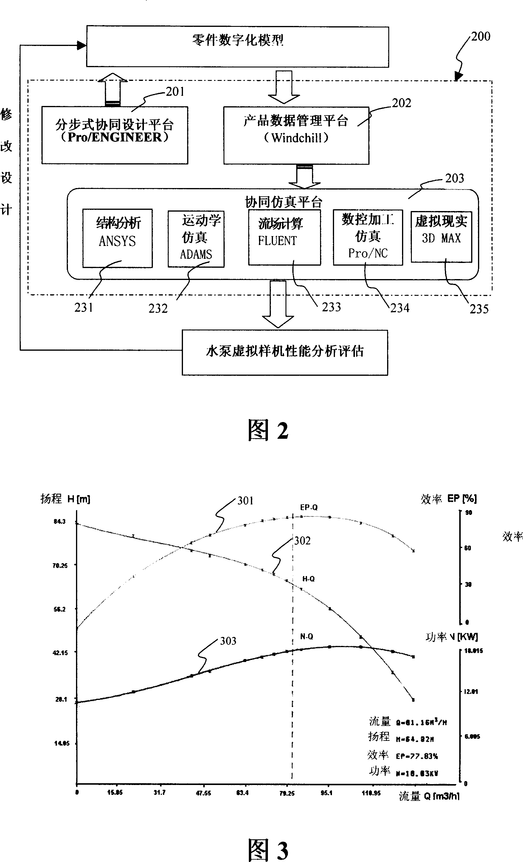 Artificial manufacturing method of submerged pump and system