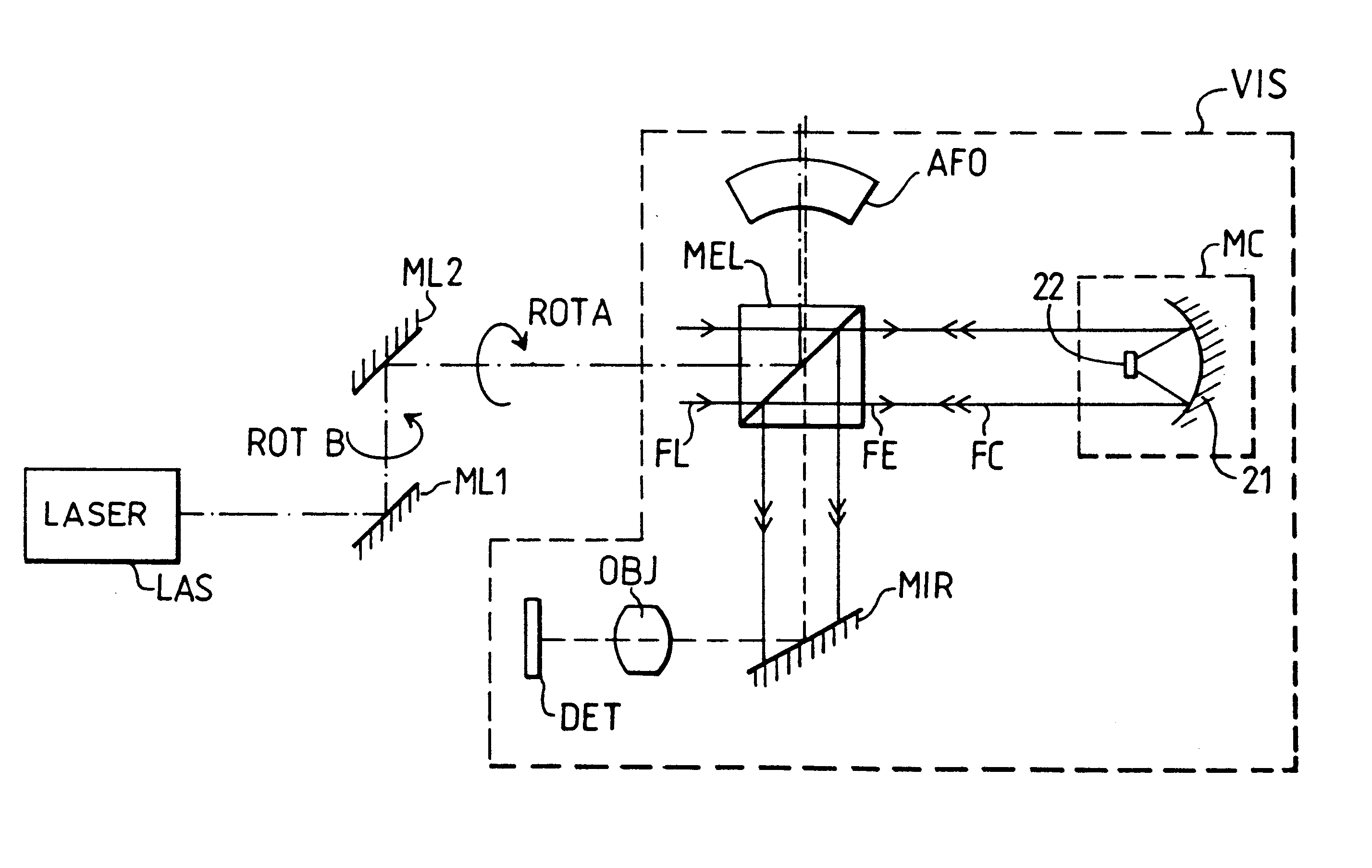 Device for harmonizing a laser emission path with a passive observation path