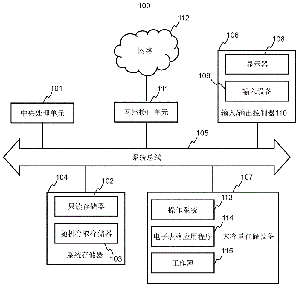 Expression tree display method and evaluation method