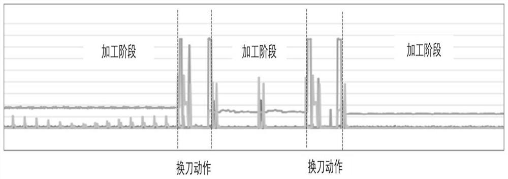 Tool load waveform mode based tool switching detection method