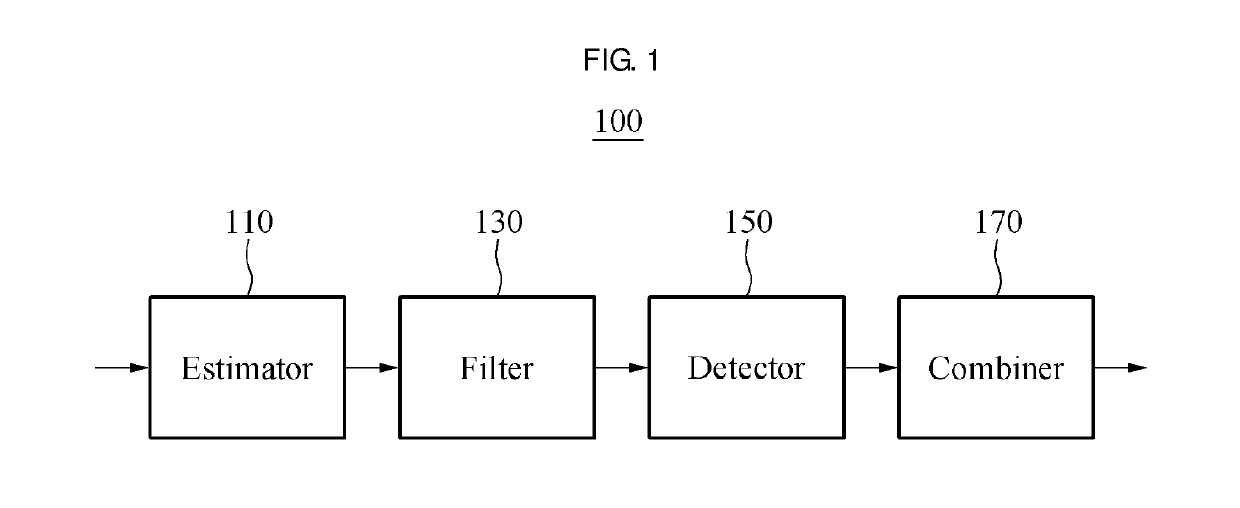 Method and device for detecting interference signal from low-power envelope detection receiver