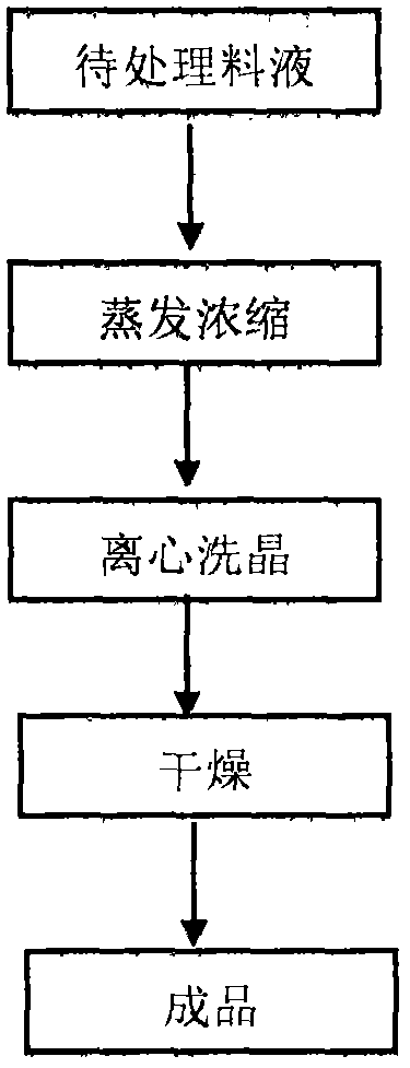 A kind of desalination method of producing l-alanine feed liquid by fermentation method