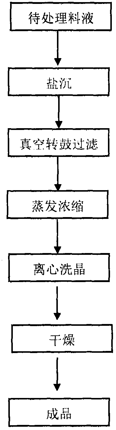 A kind of desalination method of producing l-alanine feed liquid by fermentation method