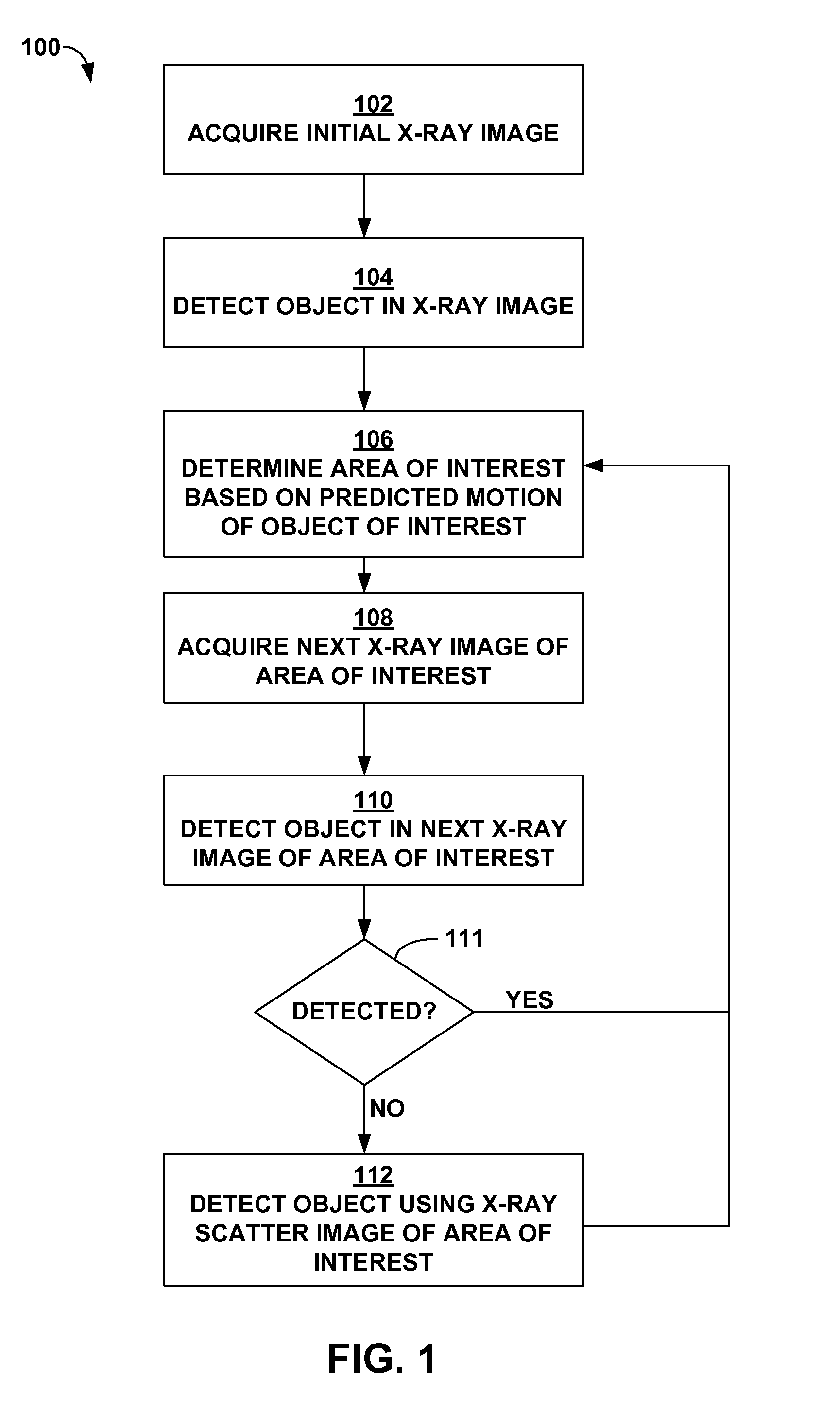 Method and system for obtaining a sequence of x-ray images using a reduced dose of ionizing radiation