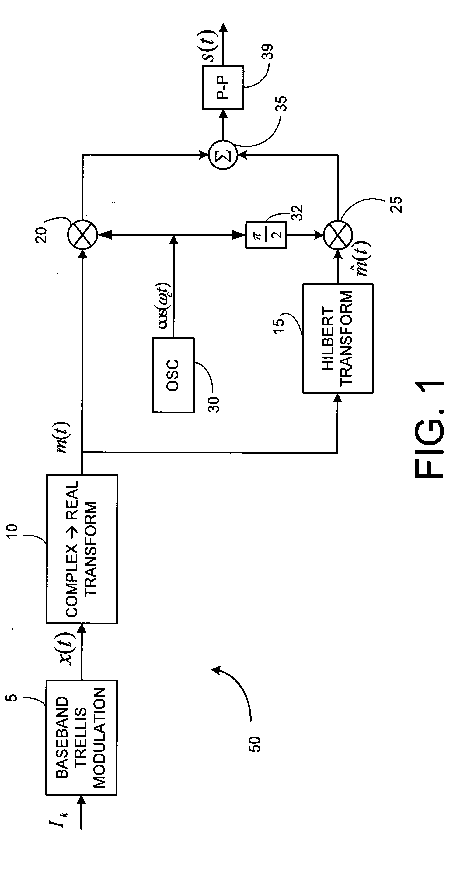 Single sideband and quadrature multiplexed continuous phase modulation