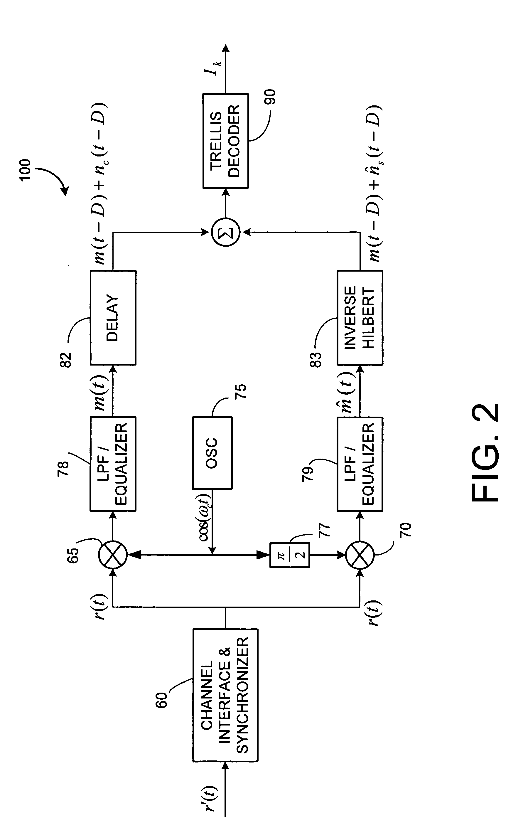 Single sideband and quadrature multiplexed continuous phase modulation