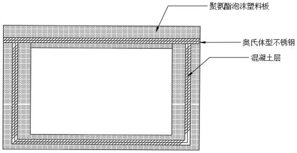 Temperature control anti-cracking method for aqueduct in operation period
