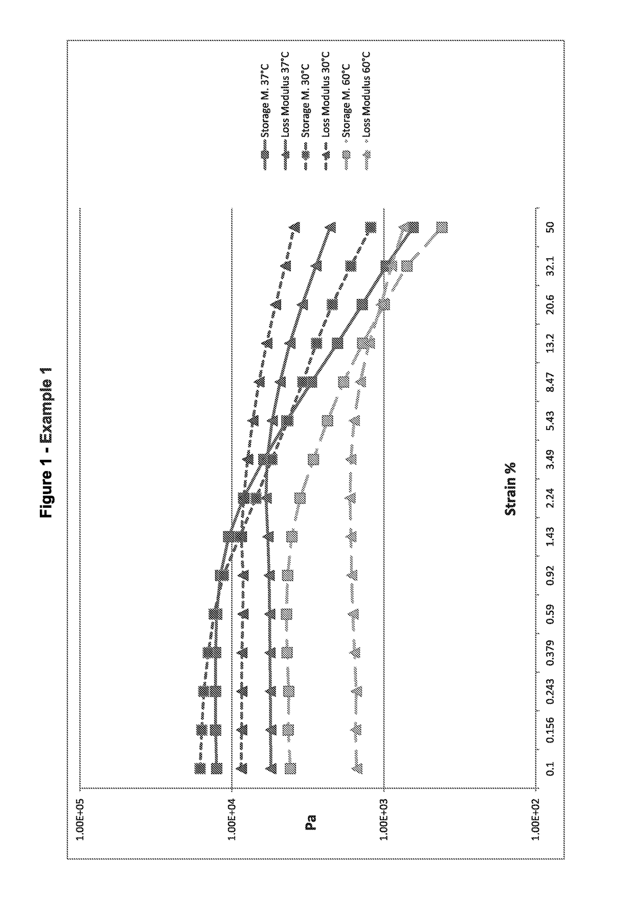 Composition containing Glycosaminoglycans and Proteins