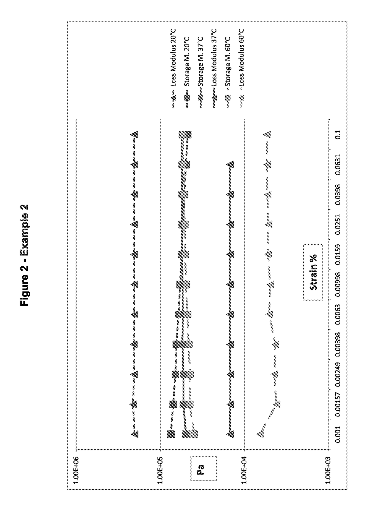 Composition containing Glycosaminoglycans and Proteins