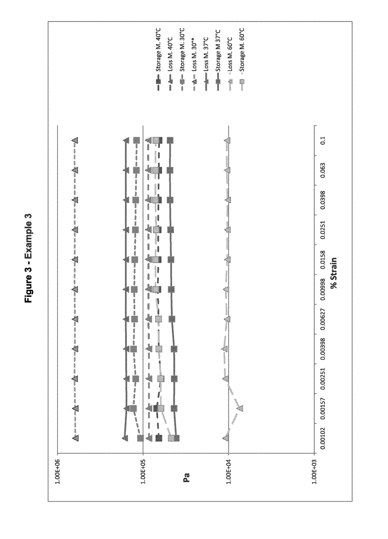 Composition containing Glycosaminoglycans and Proteins