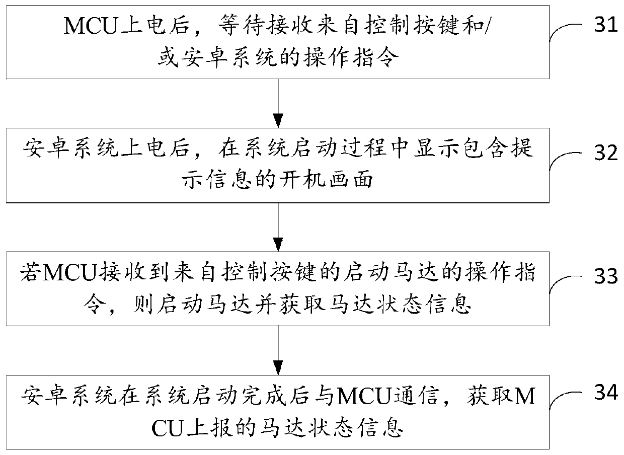 An Android system treadmill and its control method