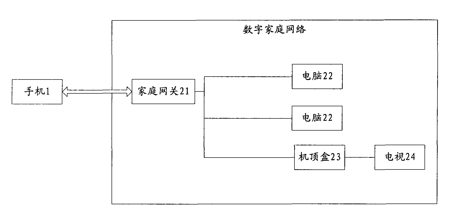 Local area network system for realizing streaming media switch among peer-to-peer devices and realization method thereof