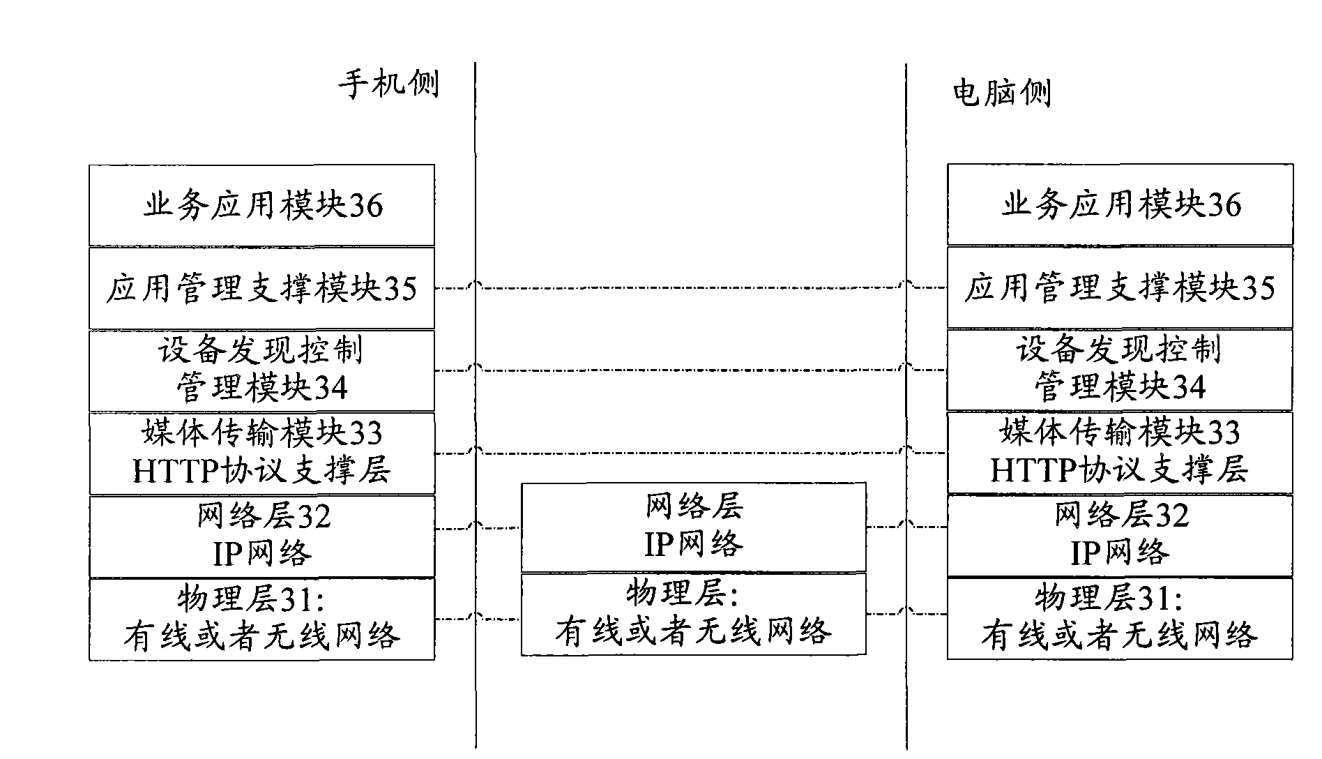 Local area network system for realizing streaming media switch among peer-to-peer devices and realization method thereof
