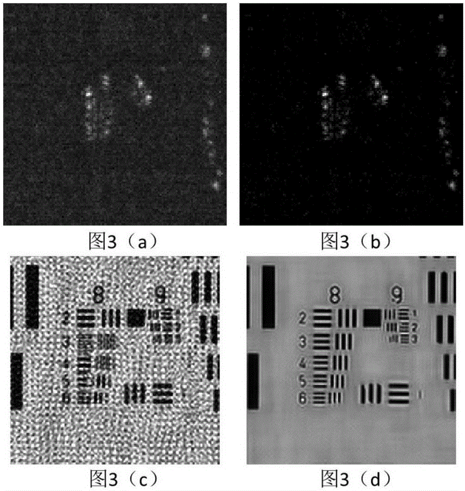 Adaptive de-noising method for Fourier ptychographic microscopy