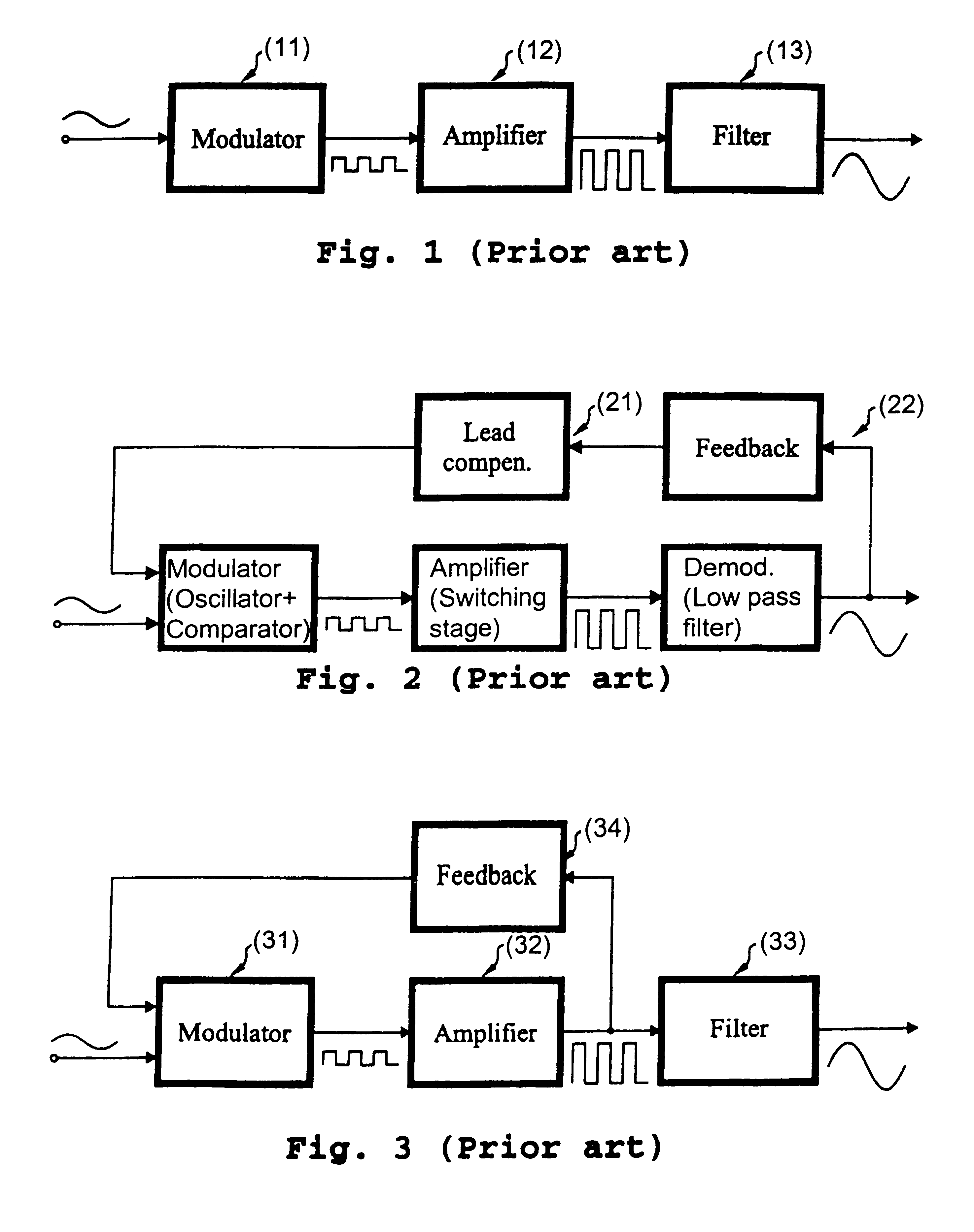 Pulse modulation power amplifier with enhanced cascade control method