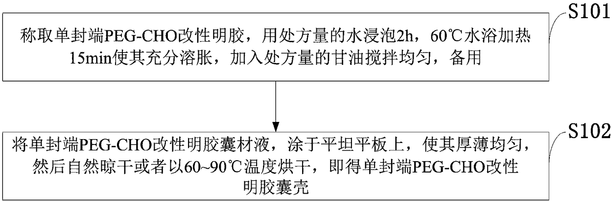 Capsule shell capable of delaying ageing of capsules and preparation method of capsule shell