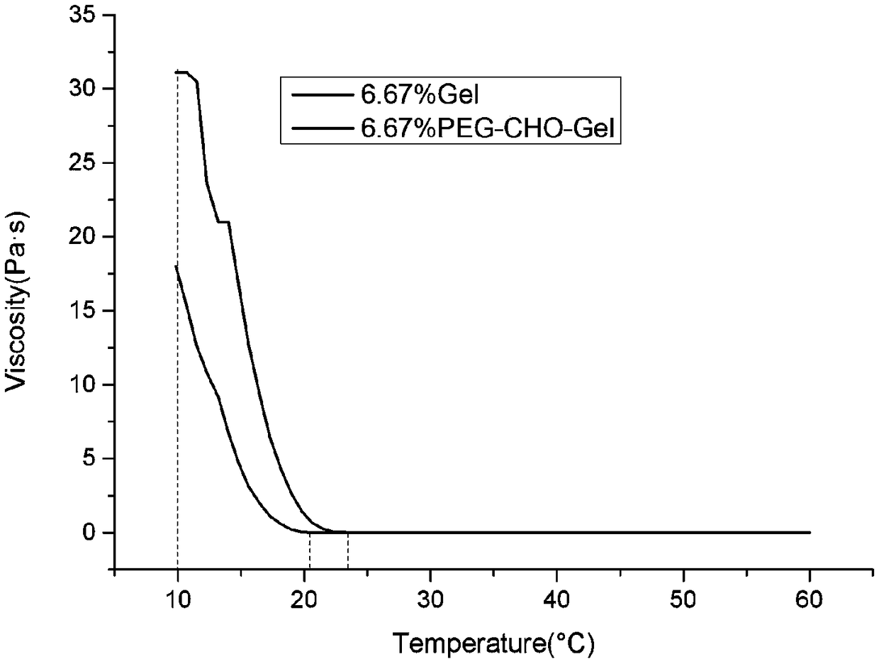 Capsule shell capable of delaying ageing of capsules and preparation method of capsule shell