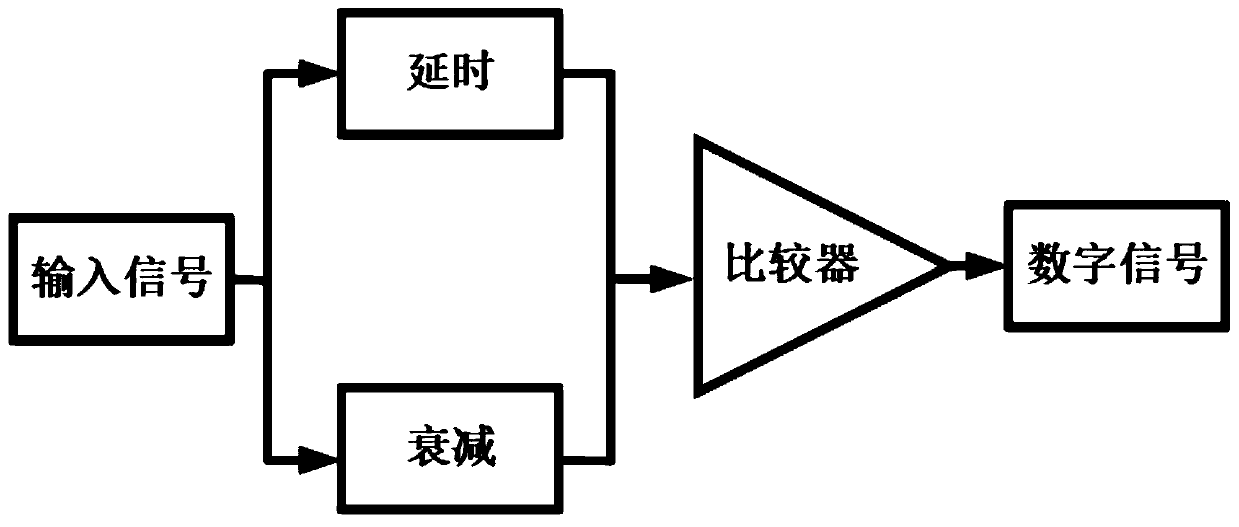 Constant-ratio timing circuit for trailing edge timing