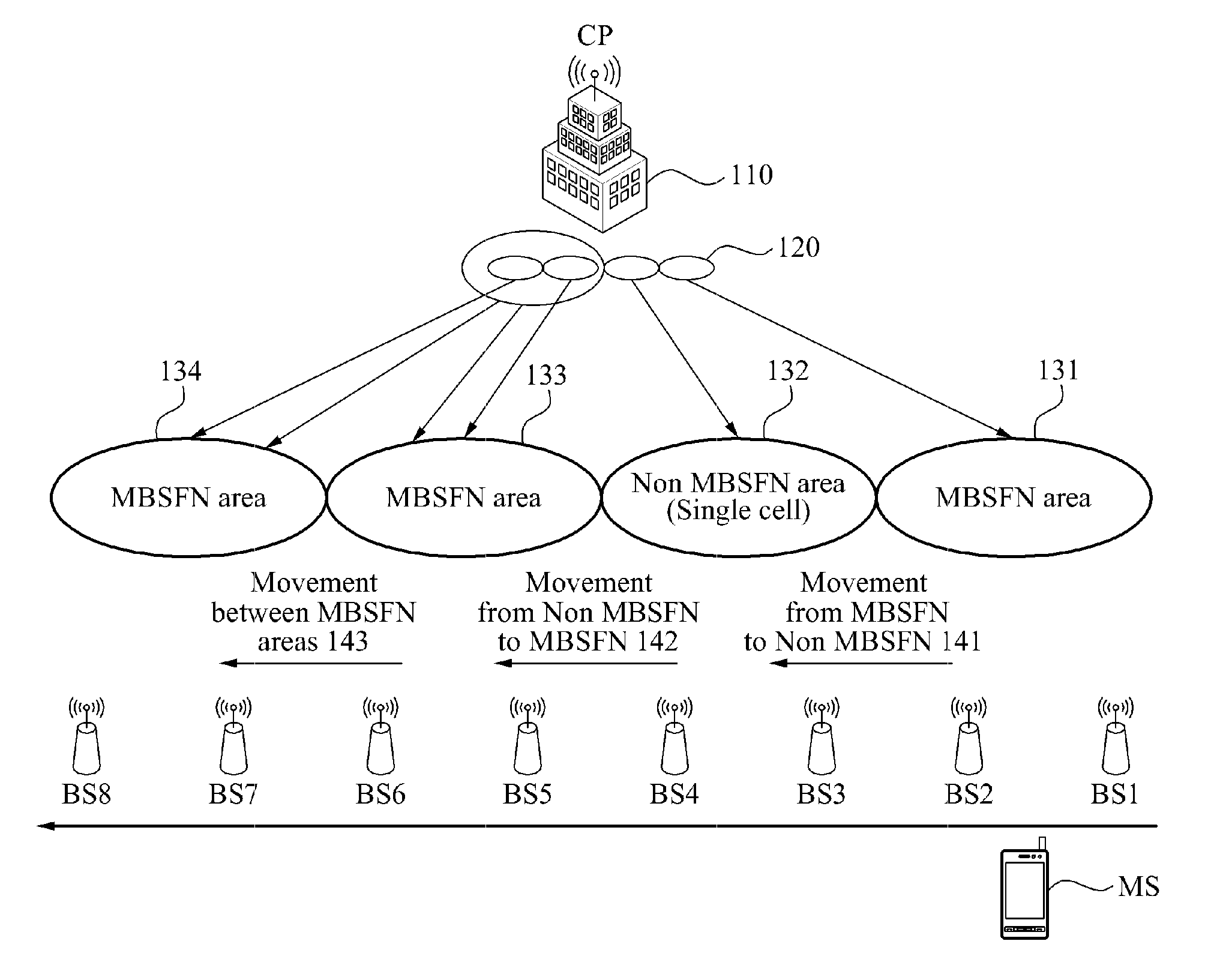 Base station, mobile station, and method for providing service continuity between MBMS areas in mobile telecommunication system