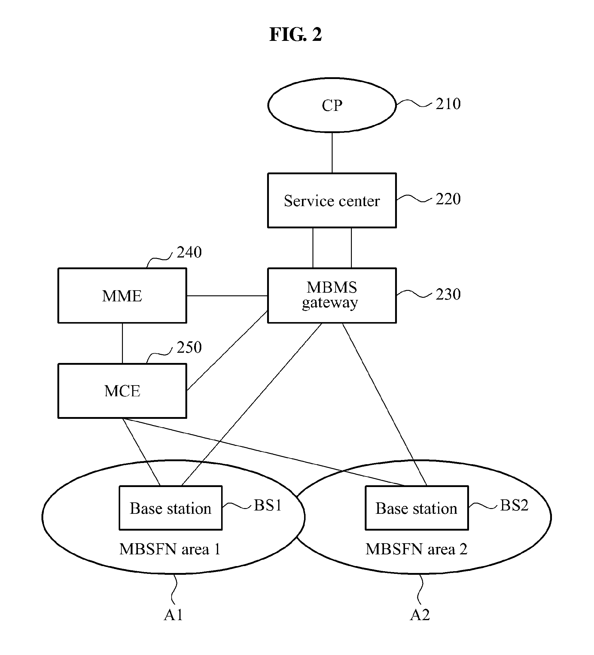 Base station, mobile station, and method for providing service continuity between MBMS areas in mobile telecommunication system