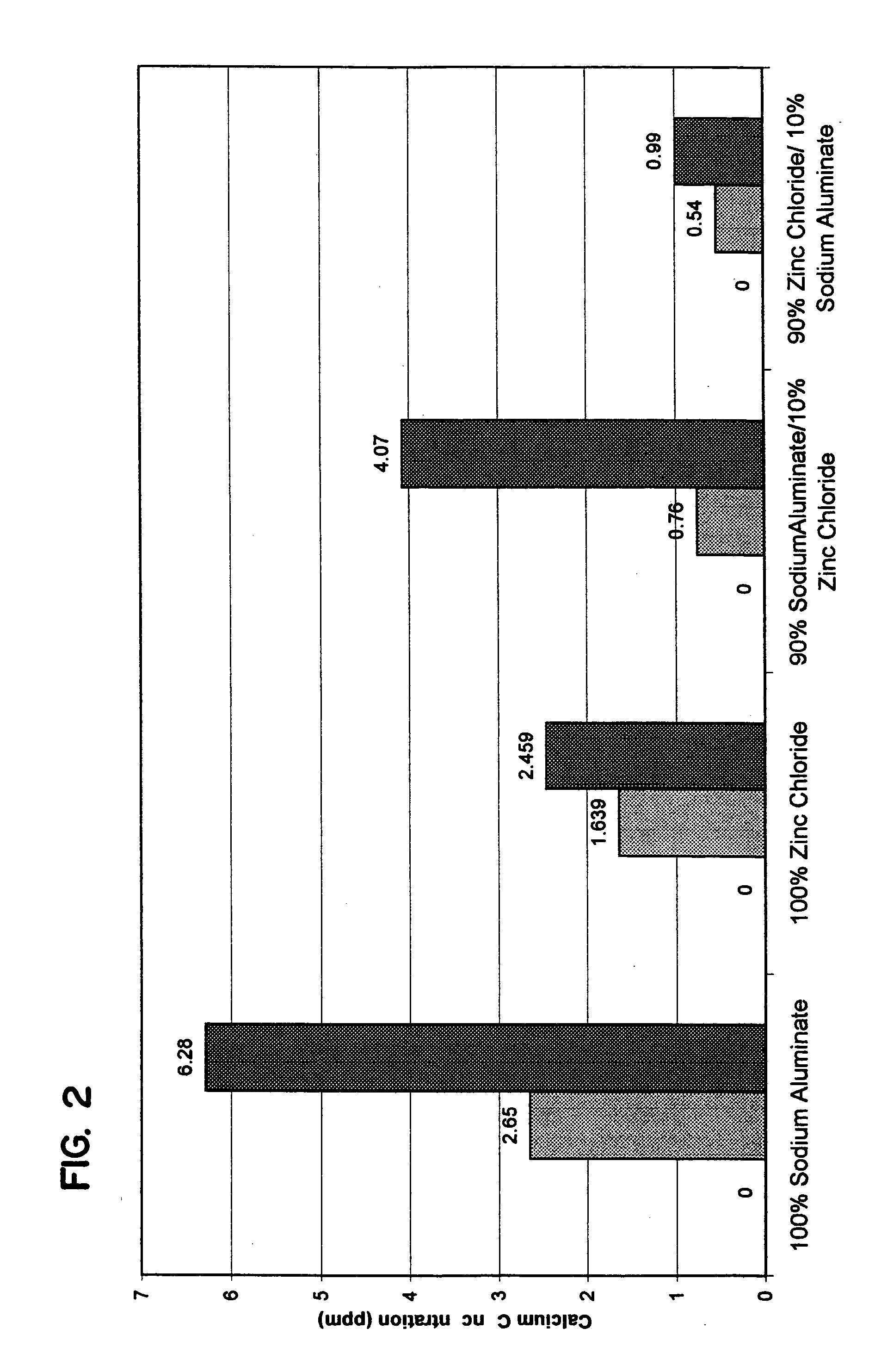 Warewashing composition for use in automatic dishwashing machines, comprising a mixture of aluminum and zinc ions