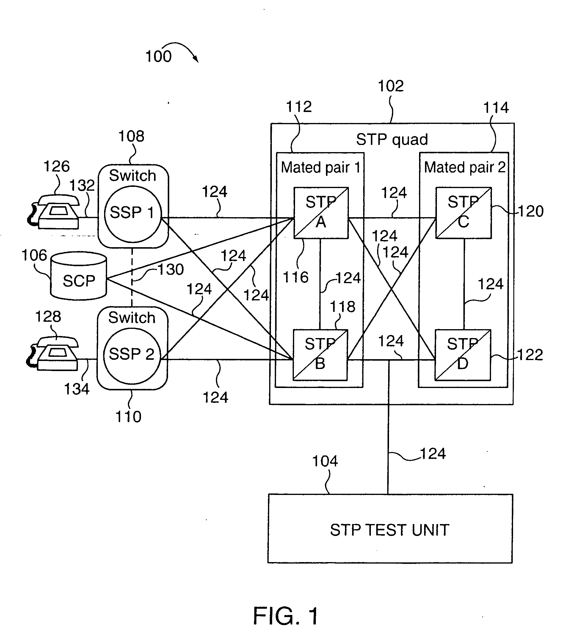 Methods and apparatus for automating testing of signalling transfer points
