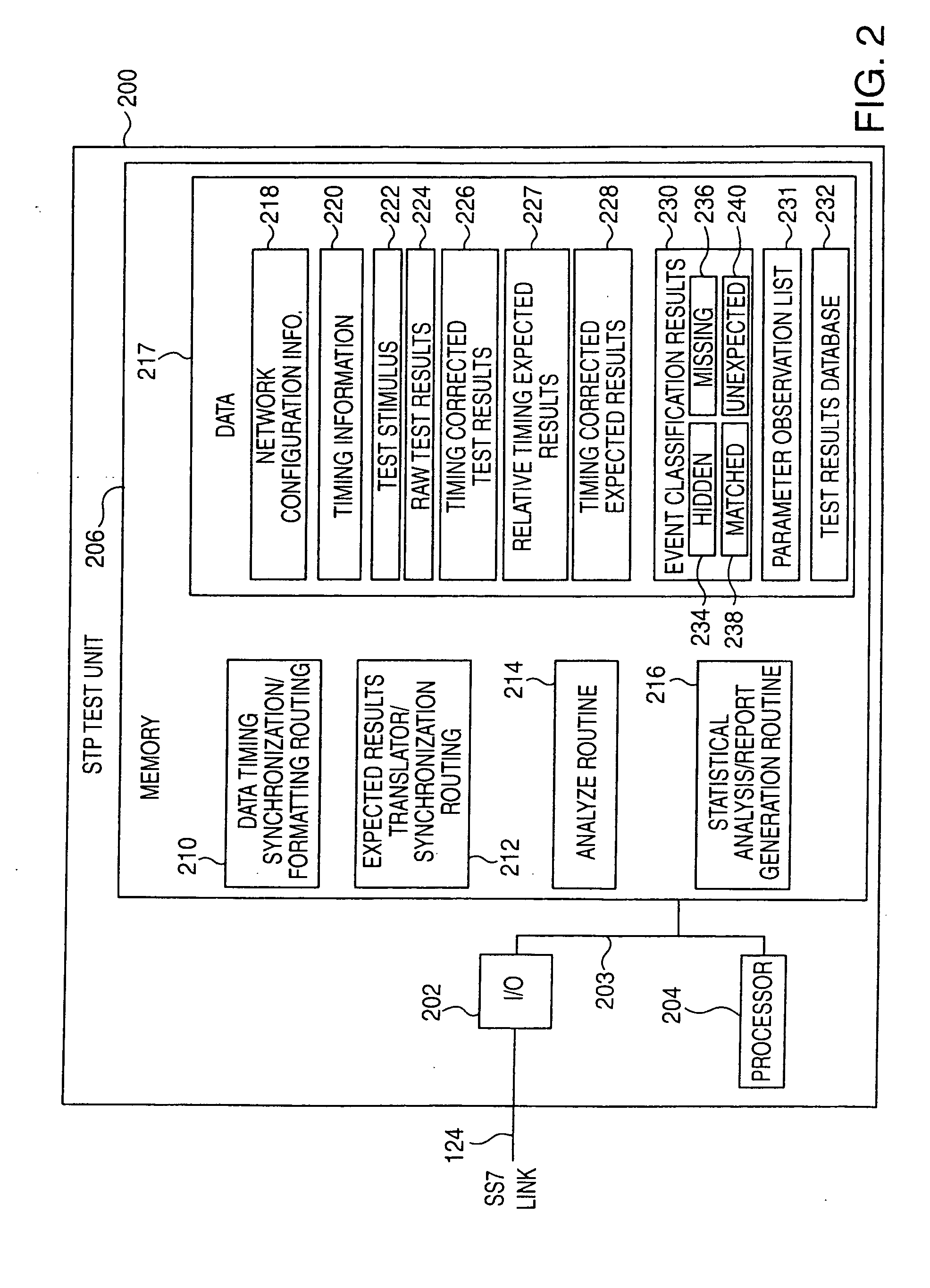 Methods and apparatus for automating testing of signalling transfer points