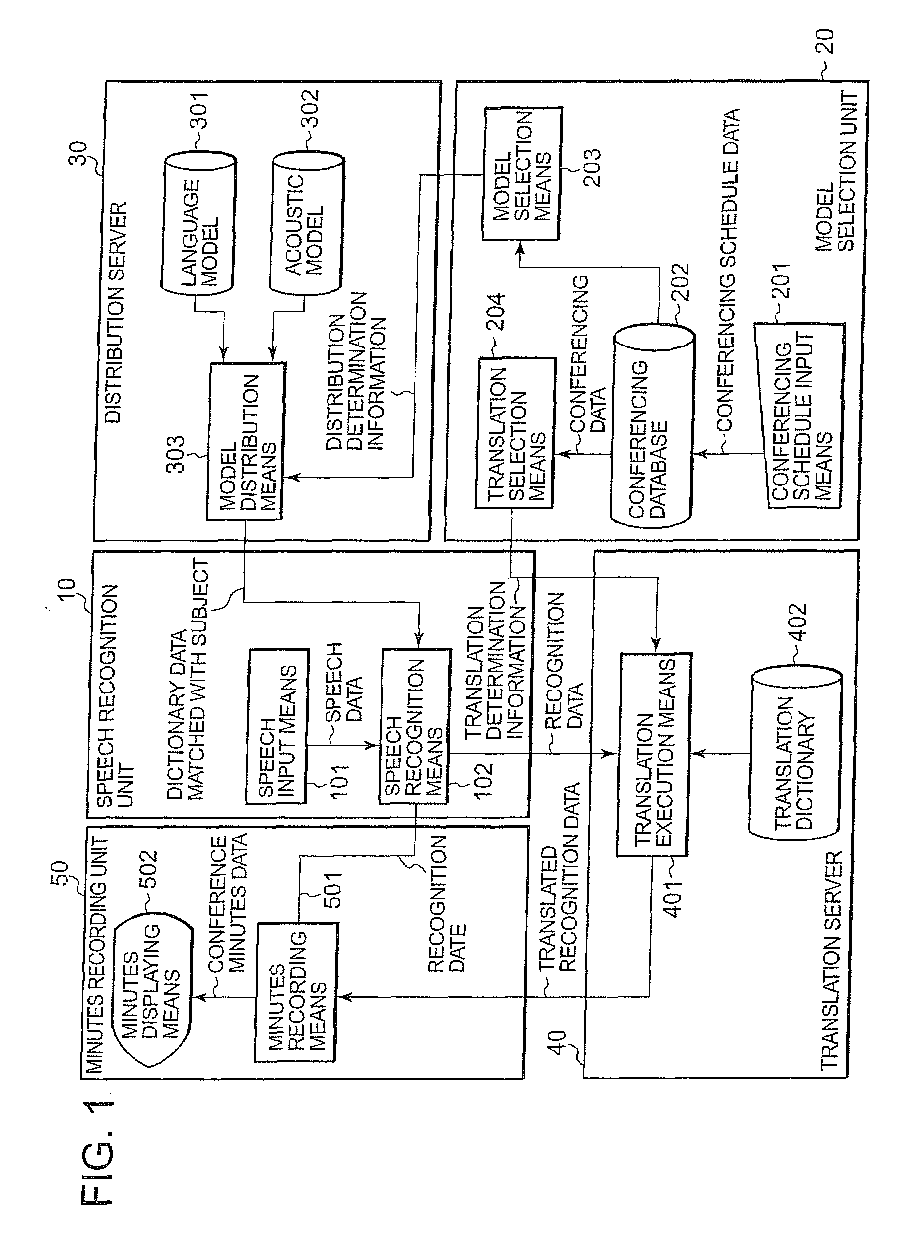 Speech recognition method, speech recognition system and server thereof
