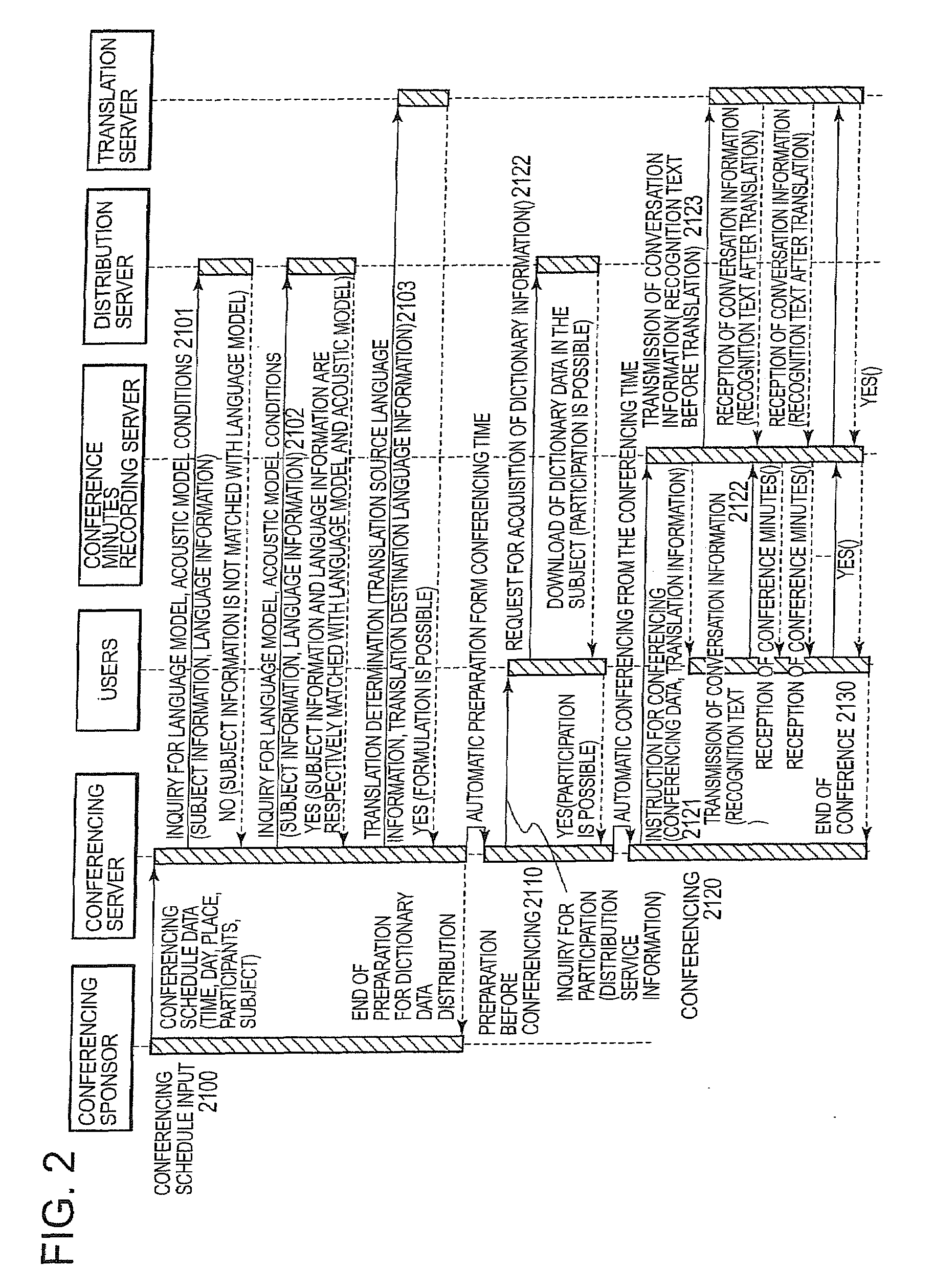 Speech recognition method, speech recognition system and server thereof