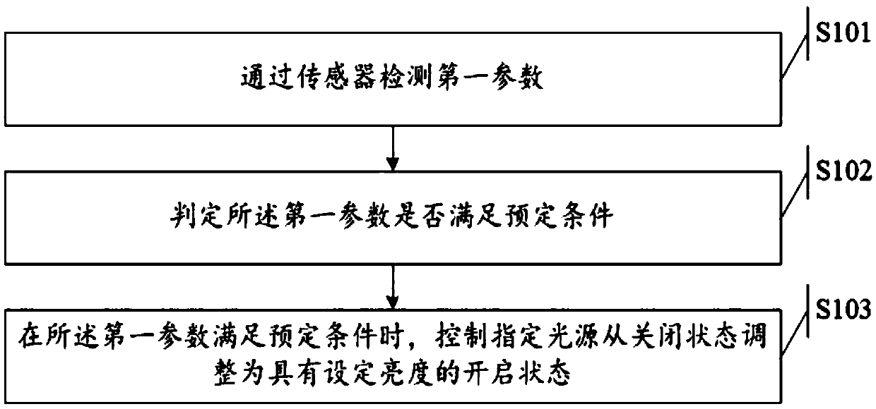 Light source control method and apparatus