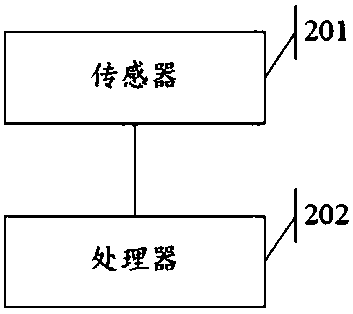 Light source control method and apparatus