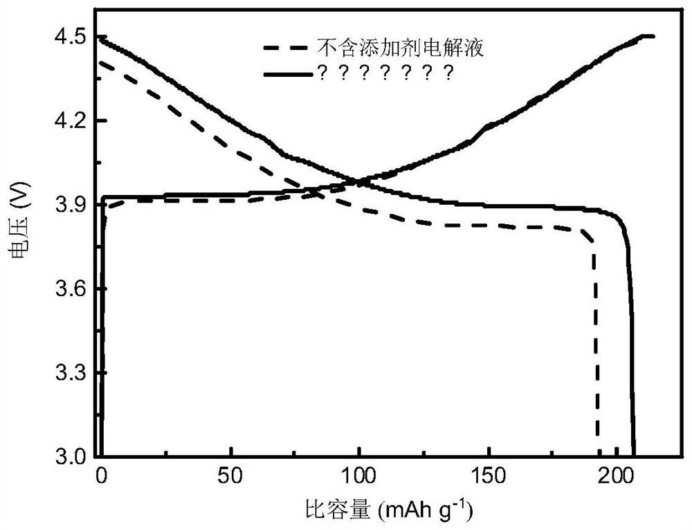 Carbonic ester electrolyte additive and application thereof