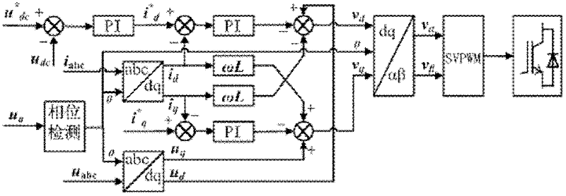 Control method for voltage-source-type unit power factor high-temperature superconducting energy storage converter