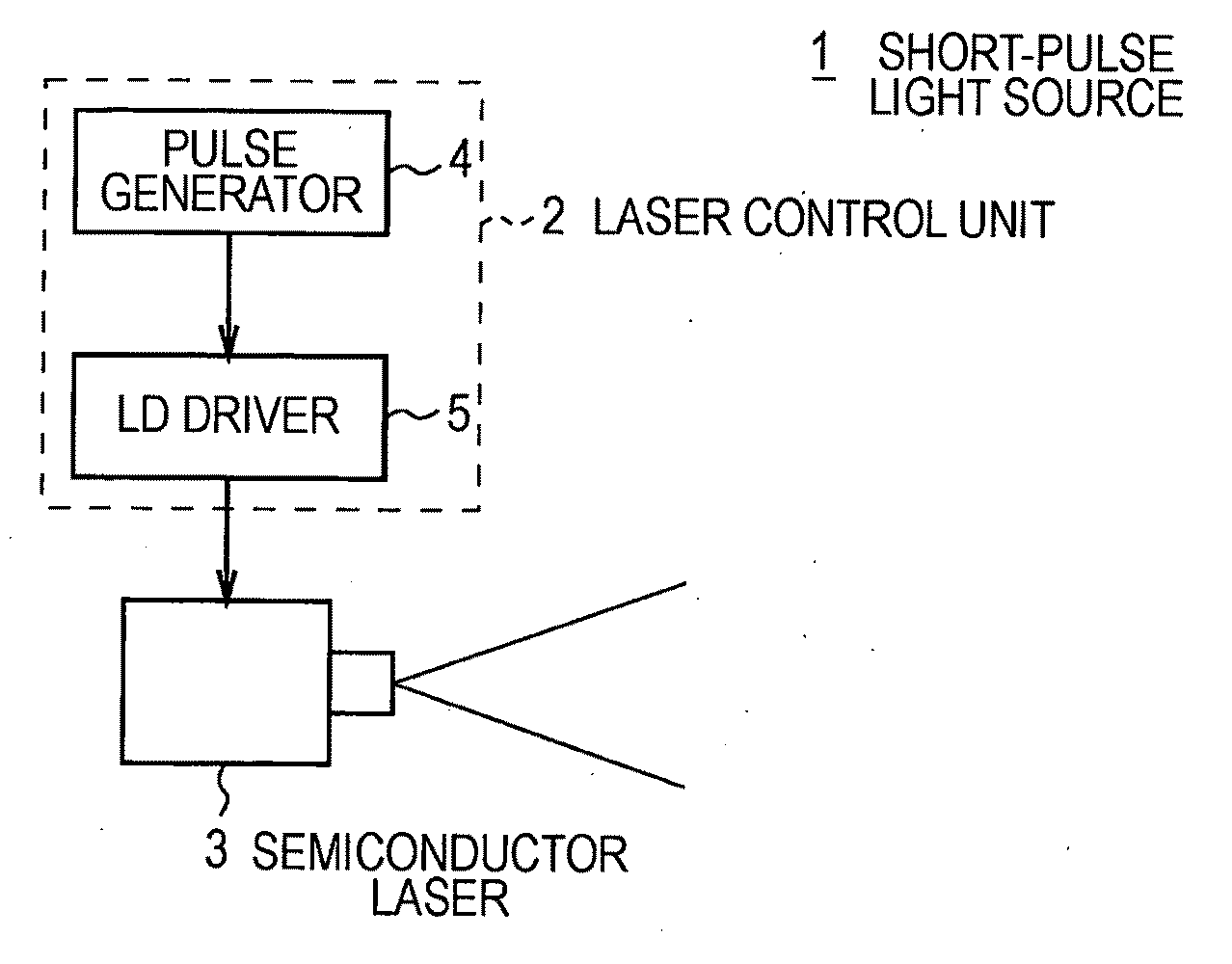 Short-pulse light source, laser light emitting method, optical device, optical disk device, and light pickup