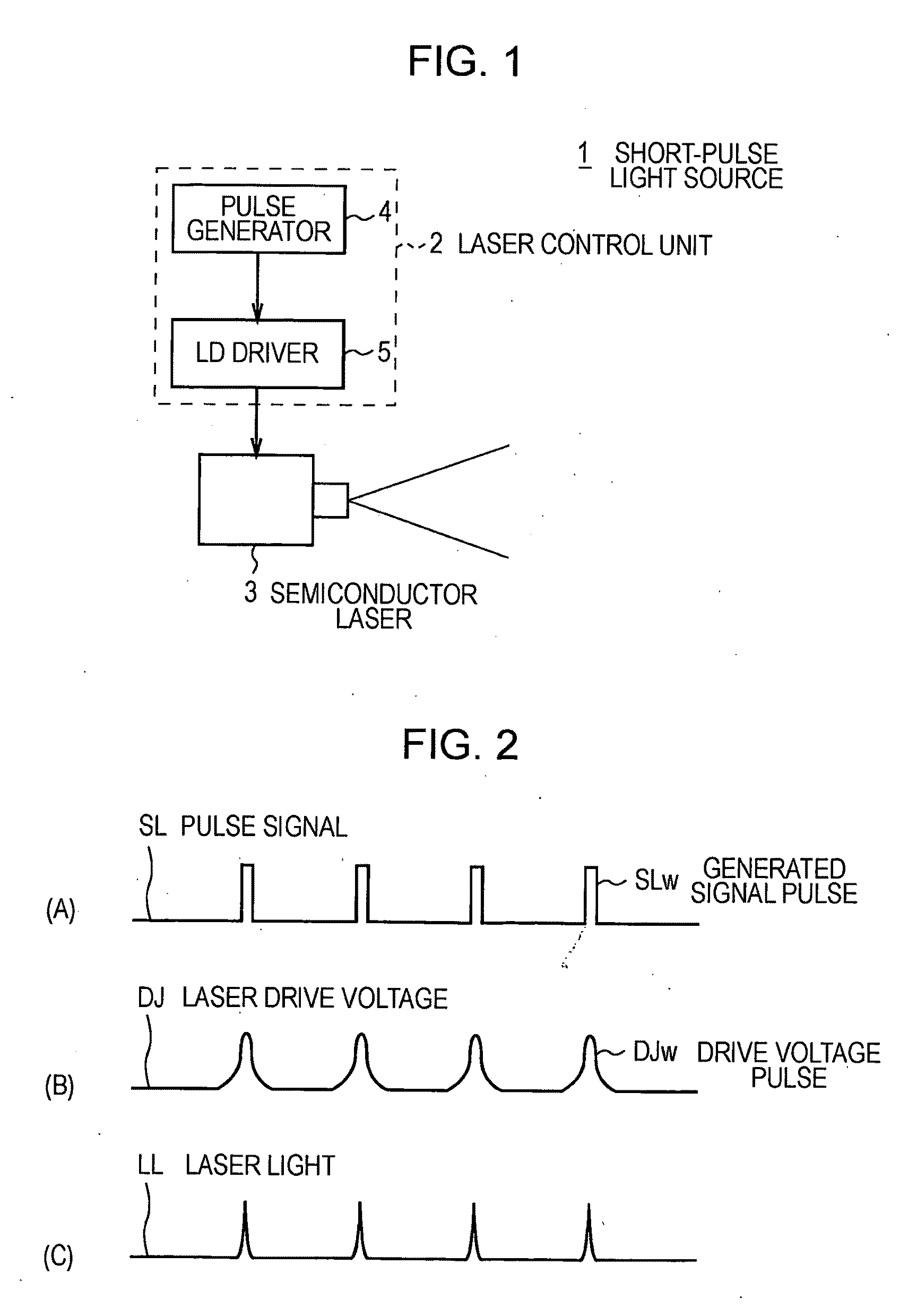 Short-pulse light source, laser light emitting method, optical device, optical disk device, and light pickup