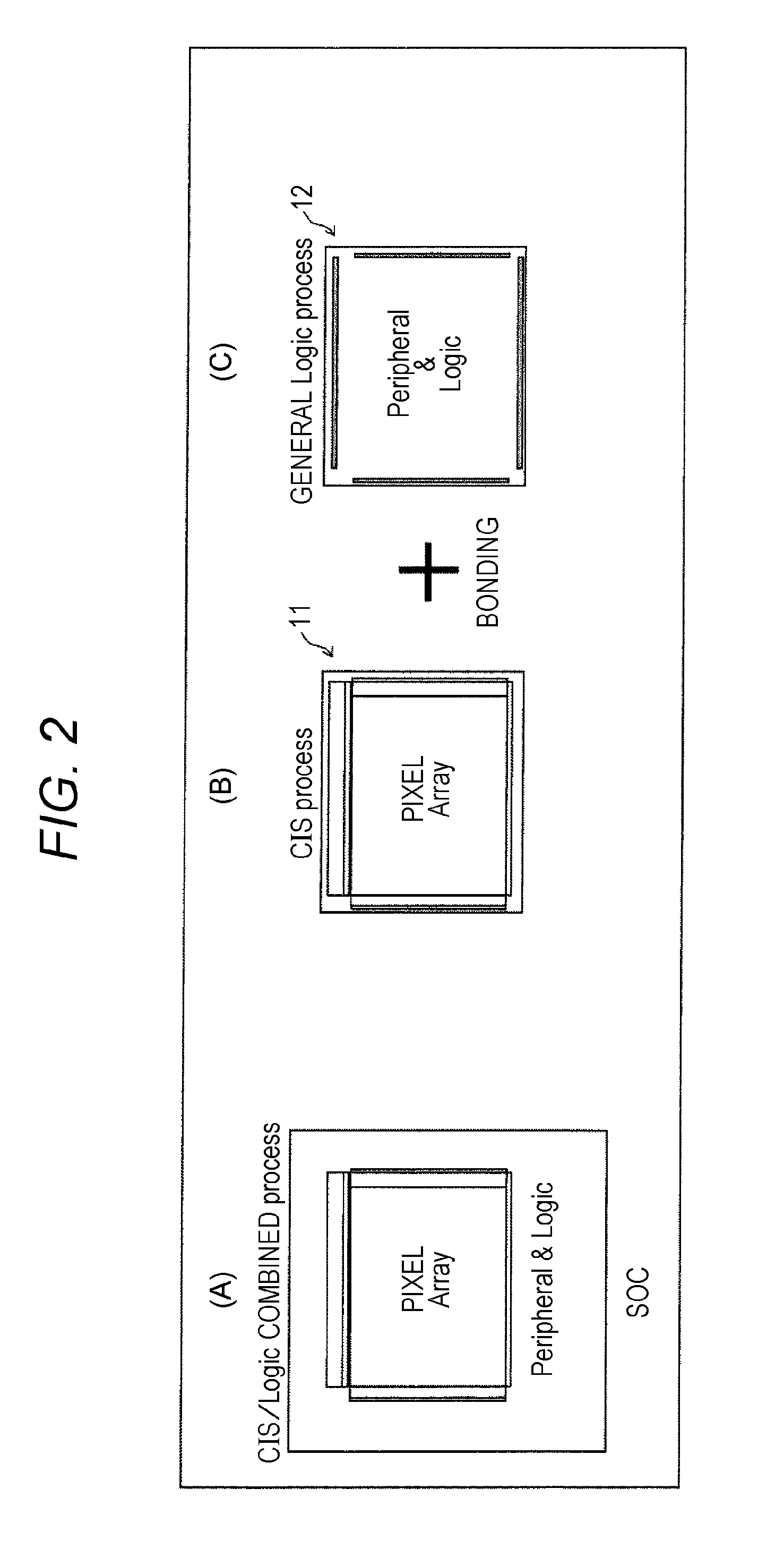 Semiconductor device, solid-state image sensor and camera system for reducing the influence of noise at a connection between chips