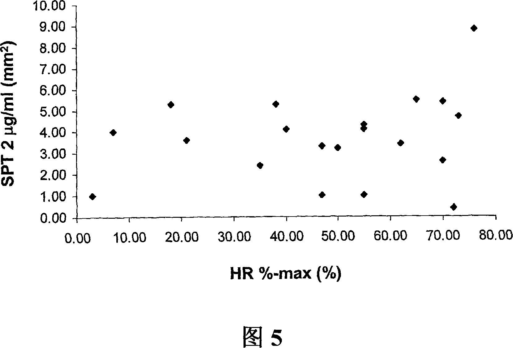 Method for evaluating the allergen sensitivity of an individual