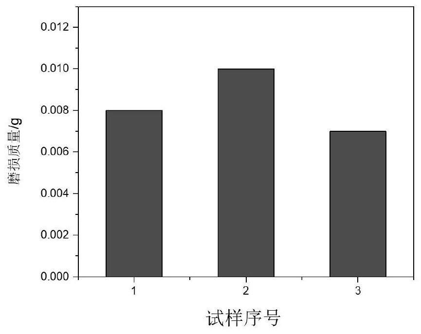 Compound reinforced iron-aluminum alloy aluminum-based material and production method and application thereof