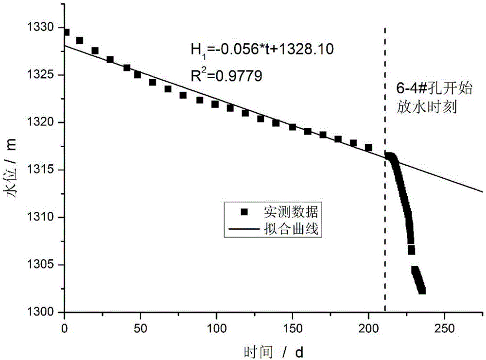 Method for obtaining permeability coefficients of coal mine roof through water draining experiment