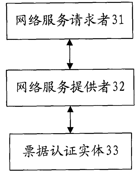 Method, system and entity for authenticating notes in network service