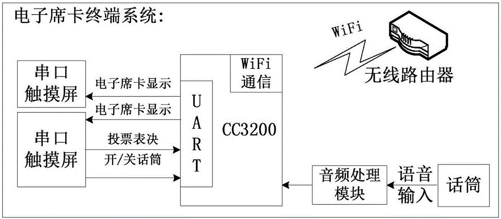 WiFi-based intelligent electronic name card system and operation method