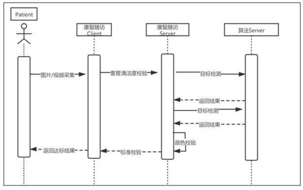 Intelligent rehabilitation follow-up system for oral and maxillofacial head and neck tumors